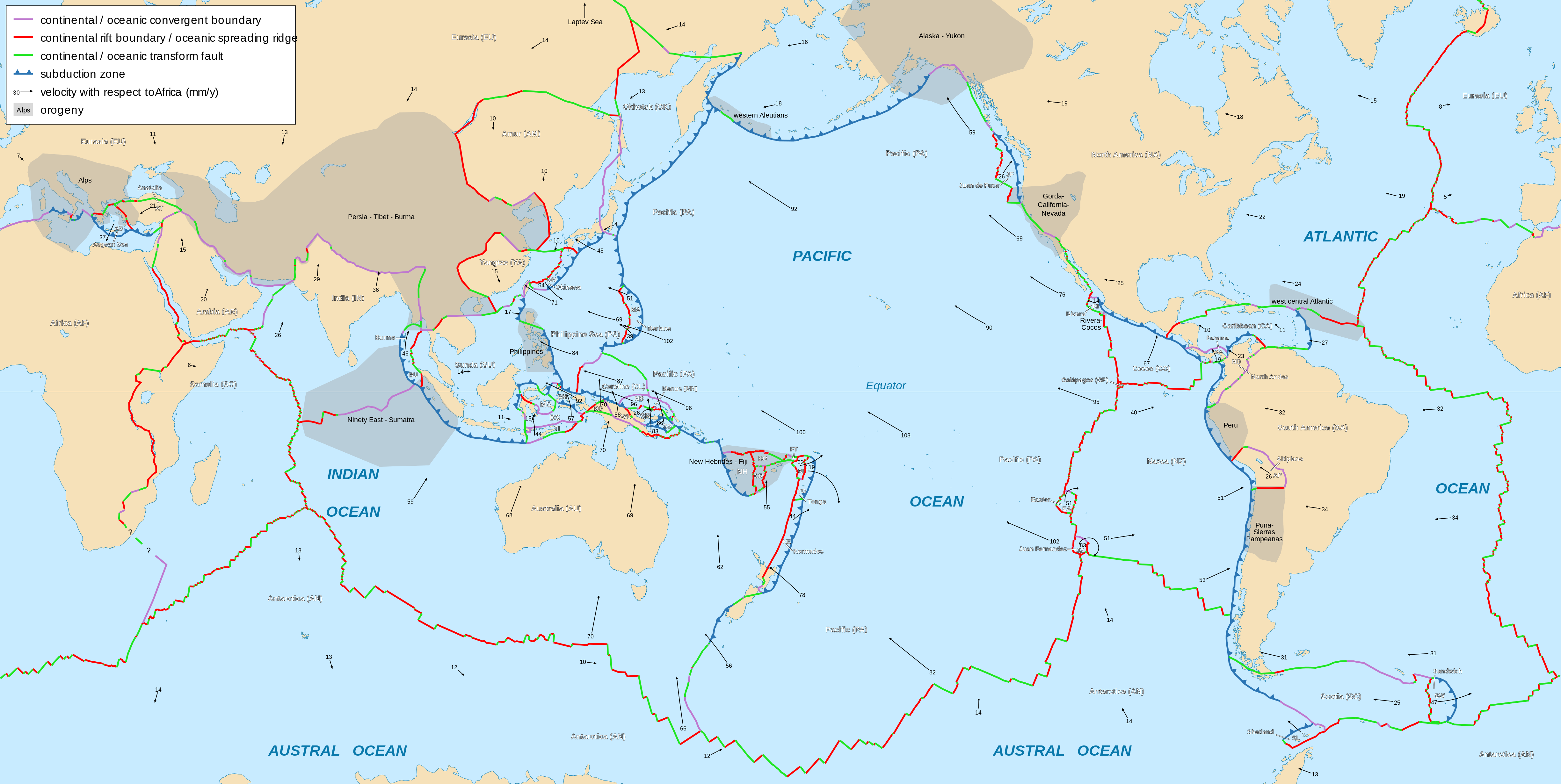 World map with Pacific Ocean centered in the middle. Numerous tectonic plates are color-coded by outline: lavender outlines convergent boundaries, red outlines divergent boundaries, green outlines transform boundaries, and blue with triangles outlines subduction zones. The cardinal direction of plate movements are shown by small black arrows that are labeled with a number in millimeters per year.