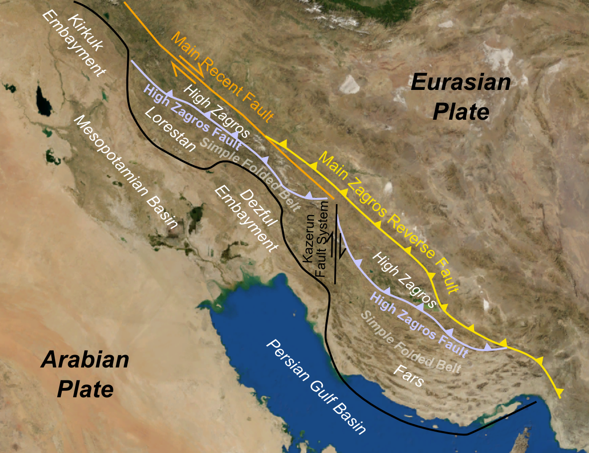 Annotated satellite image of the Arabian Plate next to the Eurasian Plate with the Persian Gulf Basin and Mesopotamian Basin between the two plates. Tectonic faults run northwest-to-southeast on the image and are labeled and colored as follows: the Main Zagros Reverse Fault in yellow on the Eurasian Plate, the Main Recent Fault in orange on the Eurasian plate, and the High Zagros Fault in lavender on the Eurasian Plate.