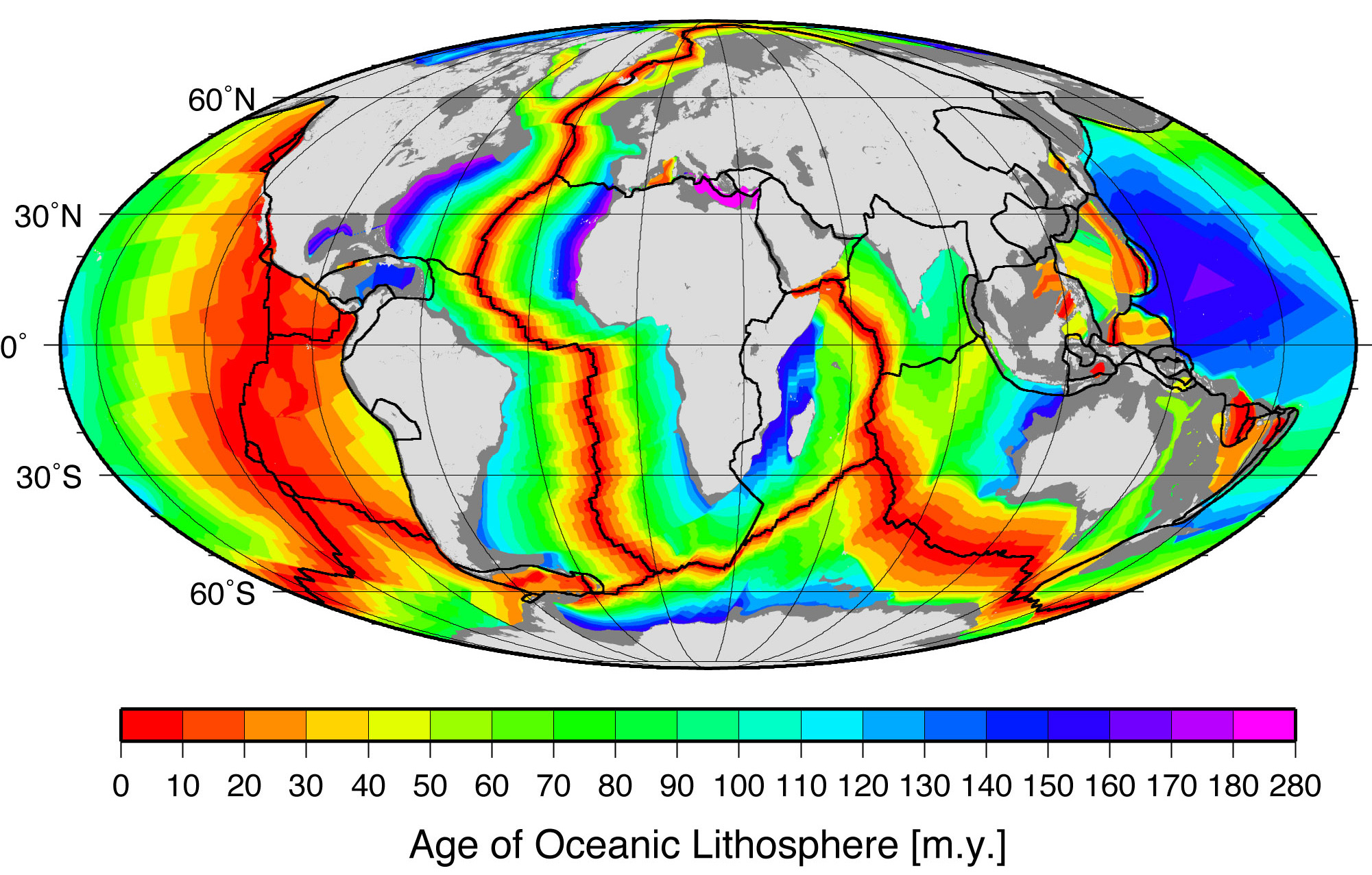 Color-coded world map that shows the various ages of oceanic lithosphere. Continents are in gray. The color-coding and locations are as follows: the youngest oceanic lithosphere is 0 million years old and runs along the centers of the ocean basins where there are mid-ocean ridges, colored in red. Oceanic lithosphere ages get older away from the mid-ocean ridges, and the oldest oceanic lithosphere is 280 million years old near continental margins, colored purple.