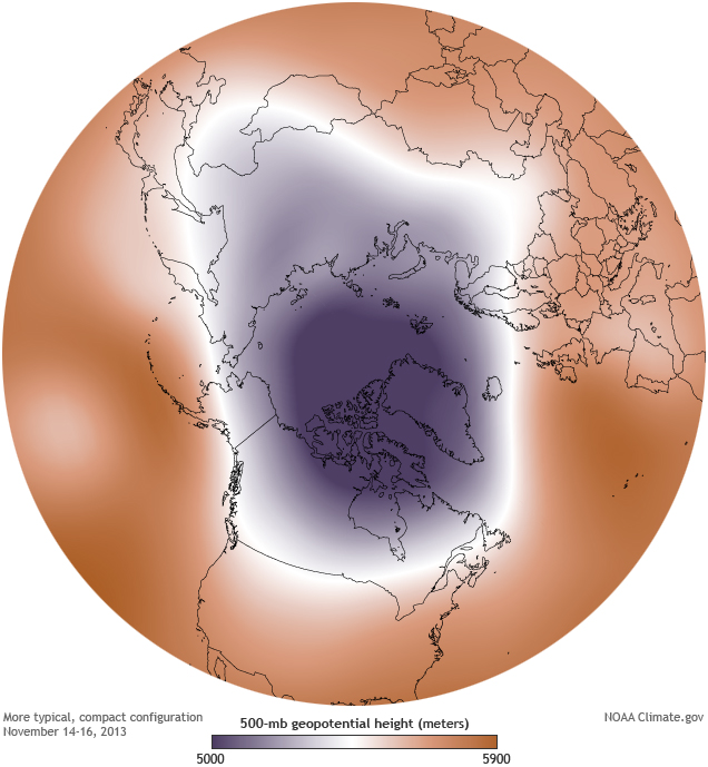 The sinking air is centered just north of Greenland, close to the north pole.