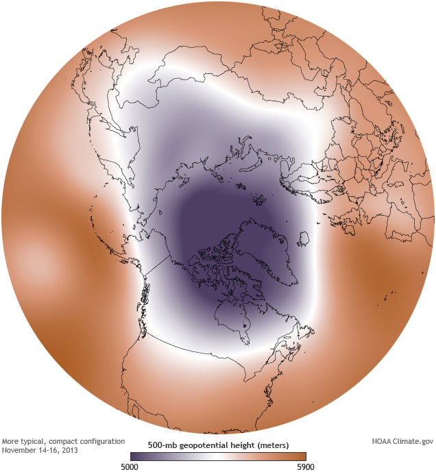 Circular map of the northern hemisphere centered on the North Pole. The map is color coded according to geopotential height, with cold, descending air in purple over the Arctic.