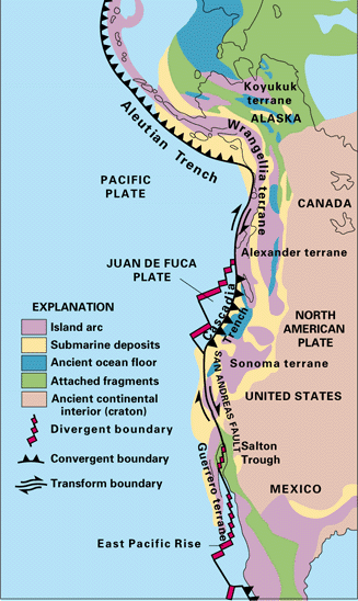 Color-coded tectonic map of western North America and the eastern Pacific Ocean, showing accreted terranes and plate tectonic motion. The color coding is as follows: continental interior of North America is tan, attached fragments of land are green, ancient ocean floor that accreted is blue, submarine deposits that accreted are yellow, and island arcs that accreted are pink.