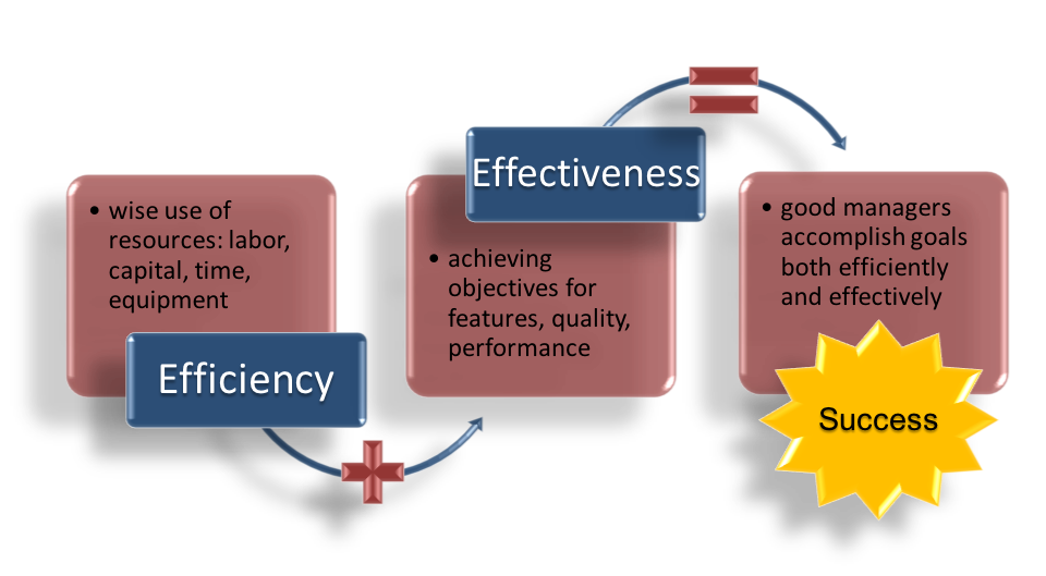 Why Leadership Planning and Organizing is HOT