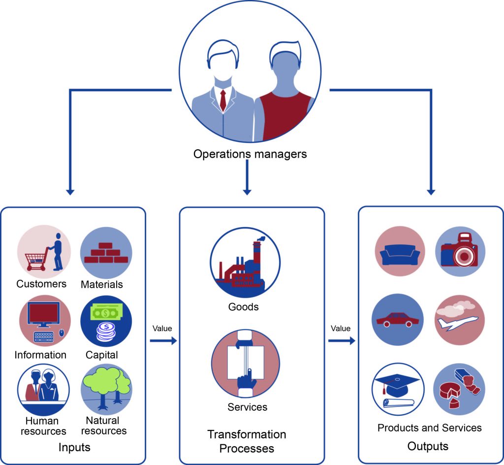 chapter-10-operations-management-fundamentals-of-business