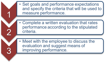 Chapter 12 Managing Human Resources – Fundamentals of Business