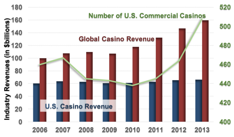 australia vip revenues by casino pdf