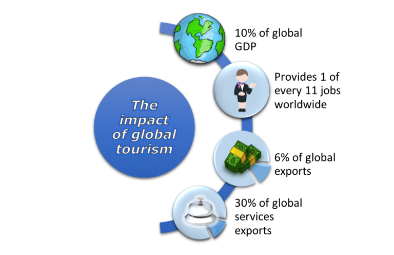 tourism geographies impact factor